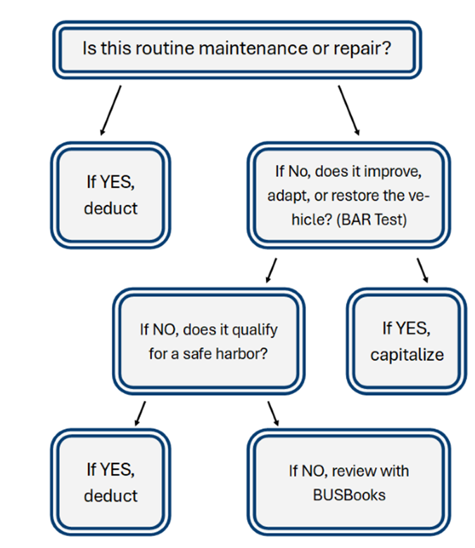 Capitalisation Tree Repairs vs. Capitalization: What Vehicle Owners Need to Know – Bus Books